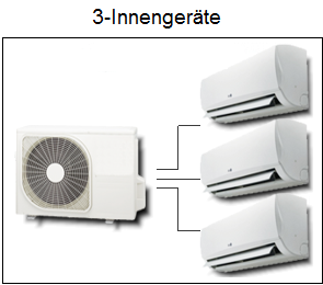 Multi Split Klimaanlagen