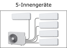 Multisplit Klimaanlagen I Klimahero Online Shop