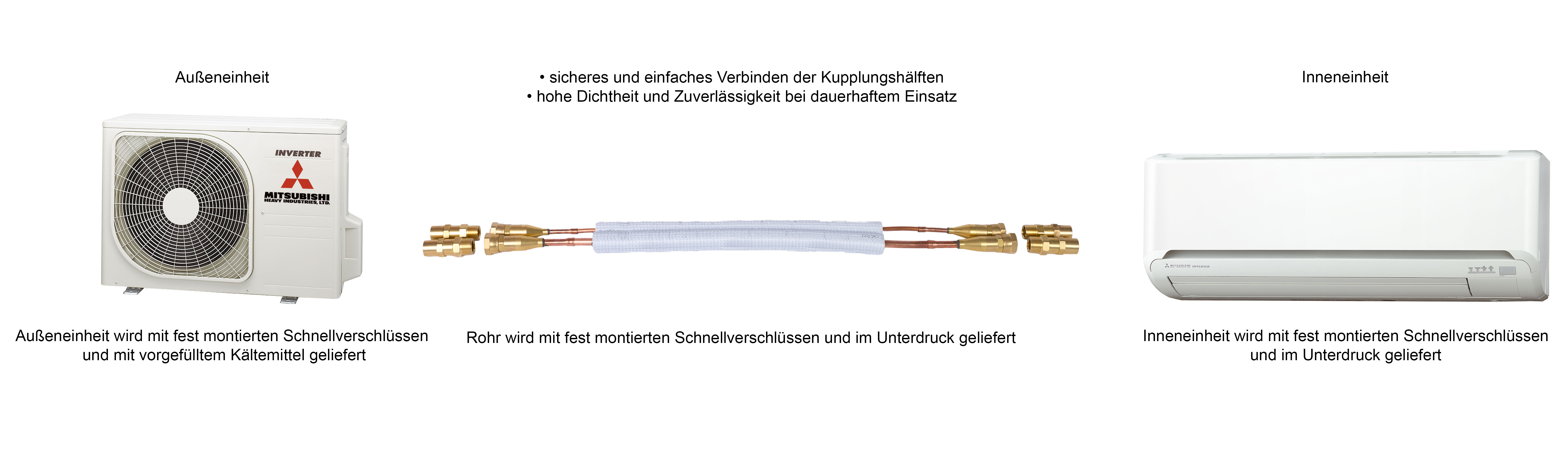 Quick Connect Set für Klimaanlage mit 2 Innengeräten