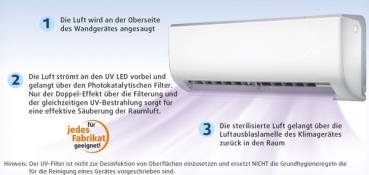 Luftreiniger, Luftsterilisation, UV-C Filter Nachrüstung für Klimageräte