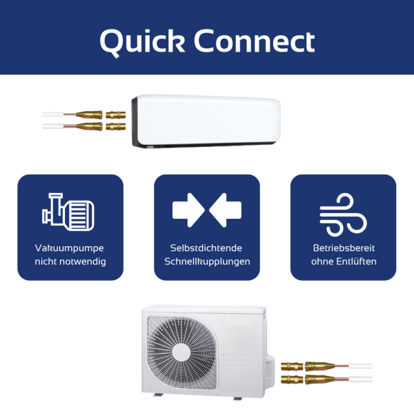 Mitsubishi Heavy Industries SRK 35 ZS-WF/SRC 35 ZS-W Klimaanlagen SET inkl. Quick Connect