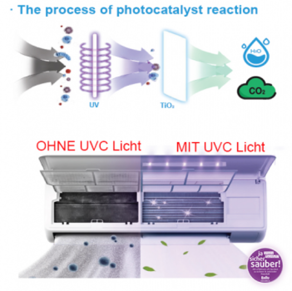 Luftreiniger, Luftsterilisation, UV-C Filter Nachrüstung für Klimageräte