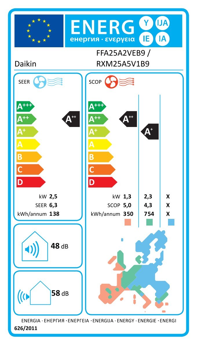 Energielabel