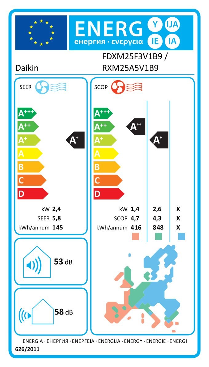 Energielabel