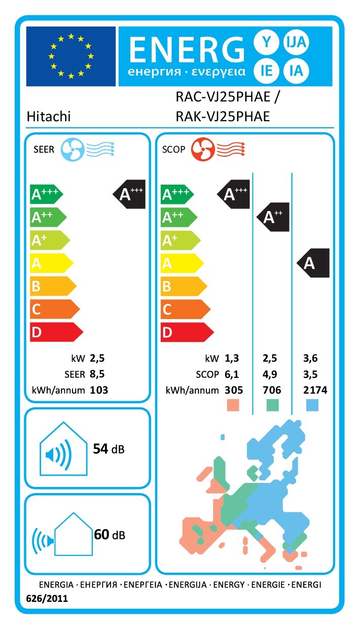 Energielabel