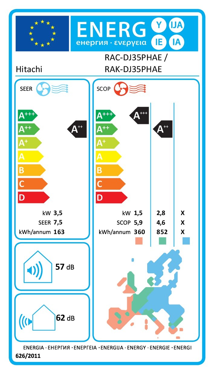 Energielabel