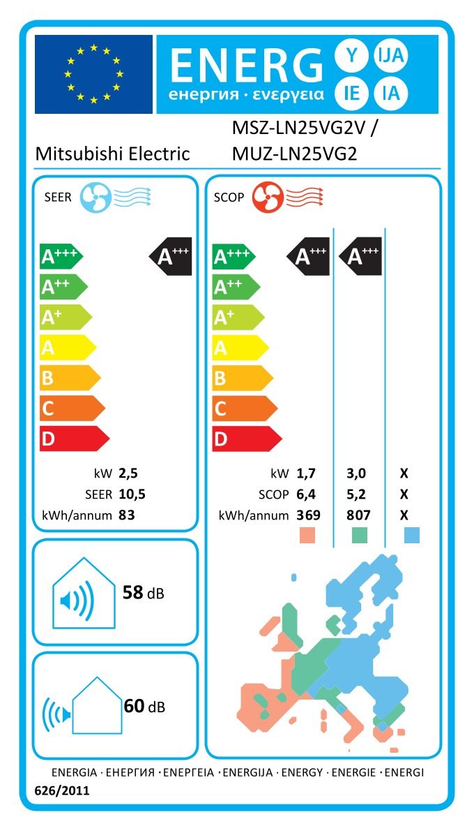 Energielabel
