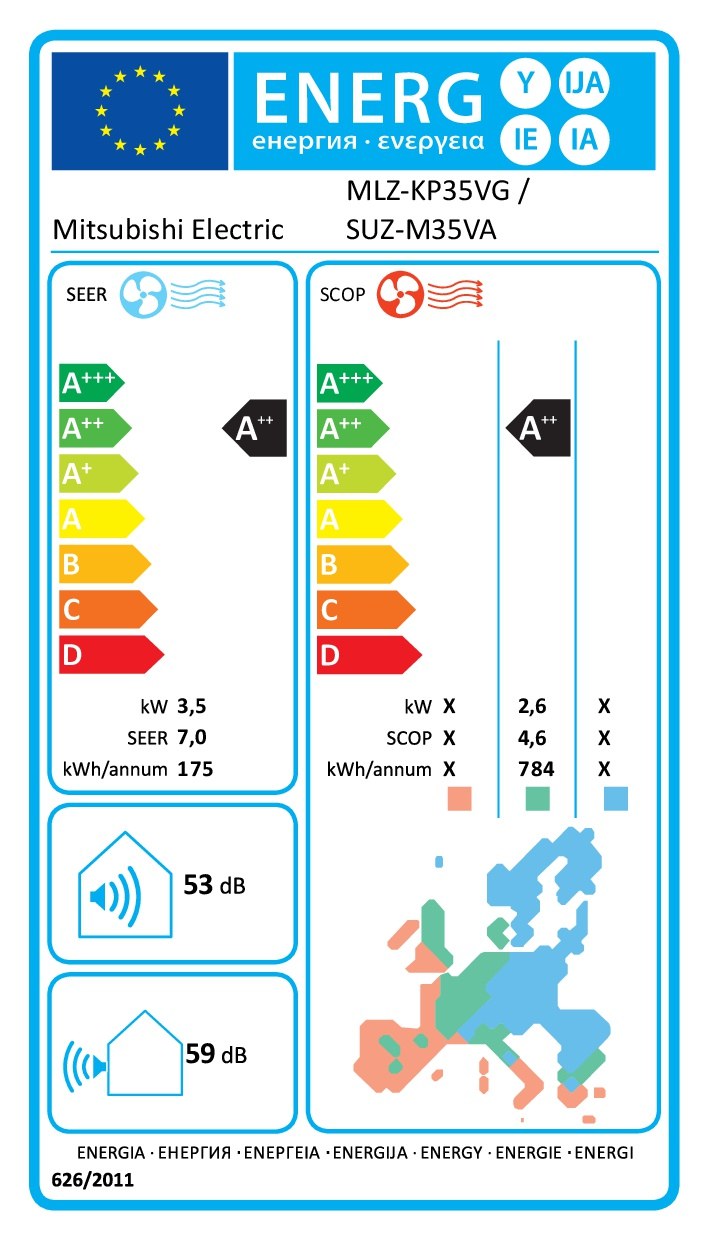 Energielabel