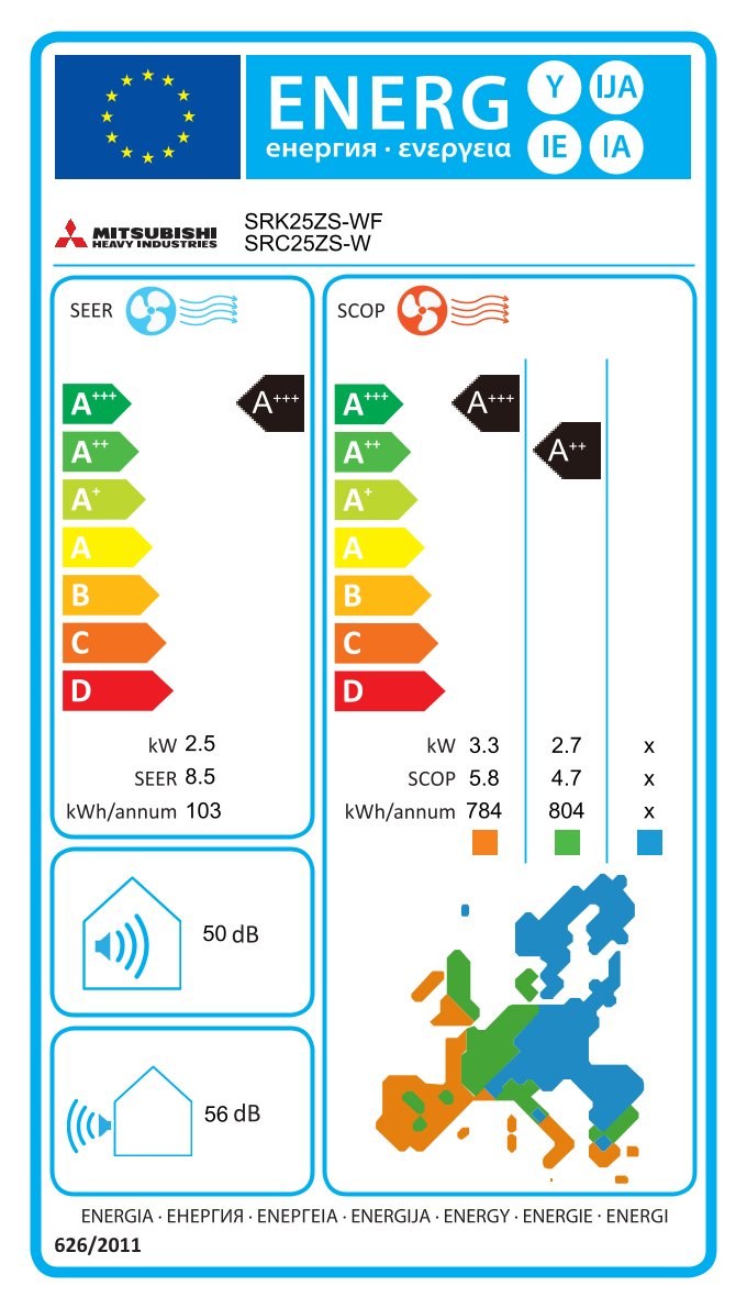 Energielabel