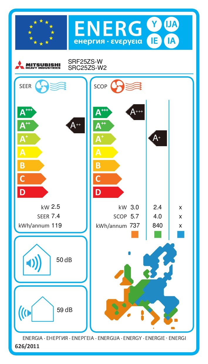 Energielabel