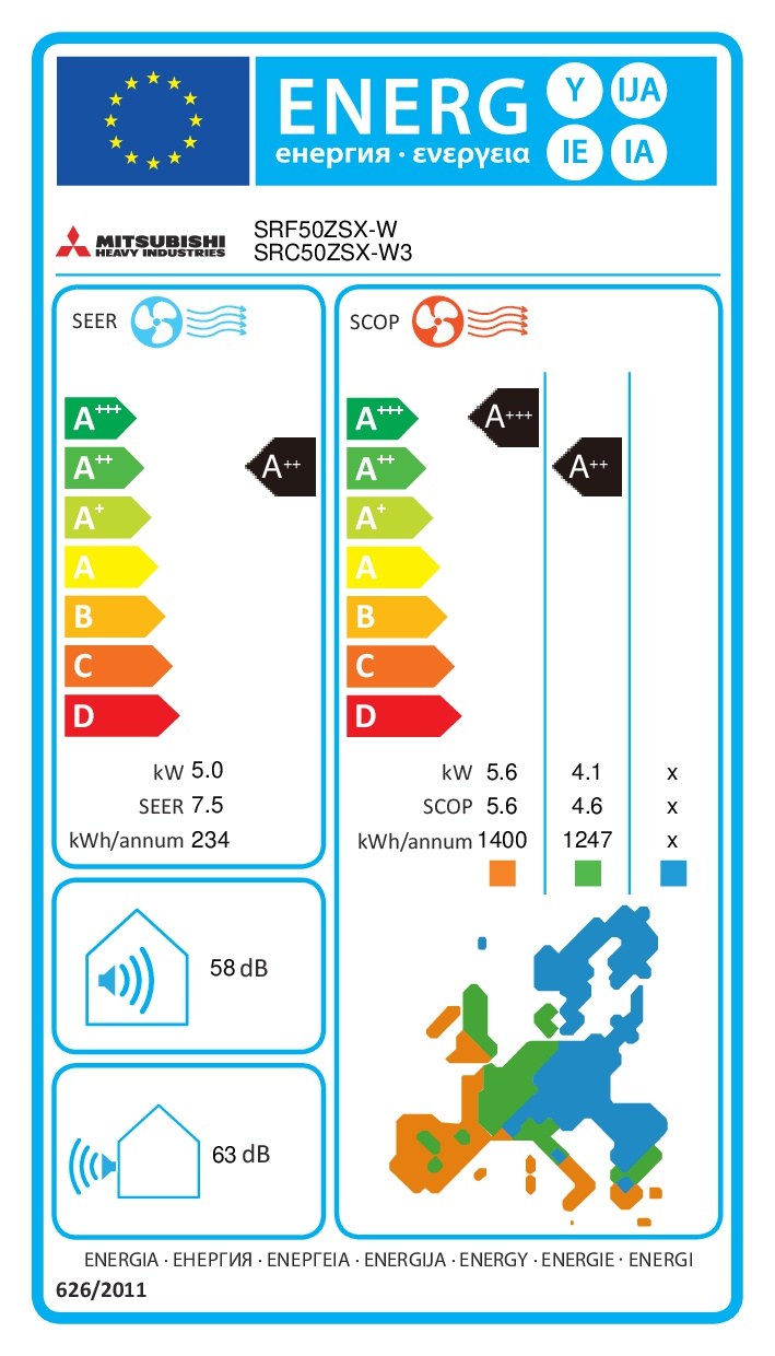 Energielabel