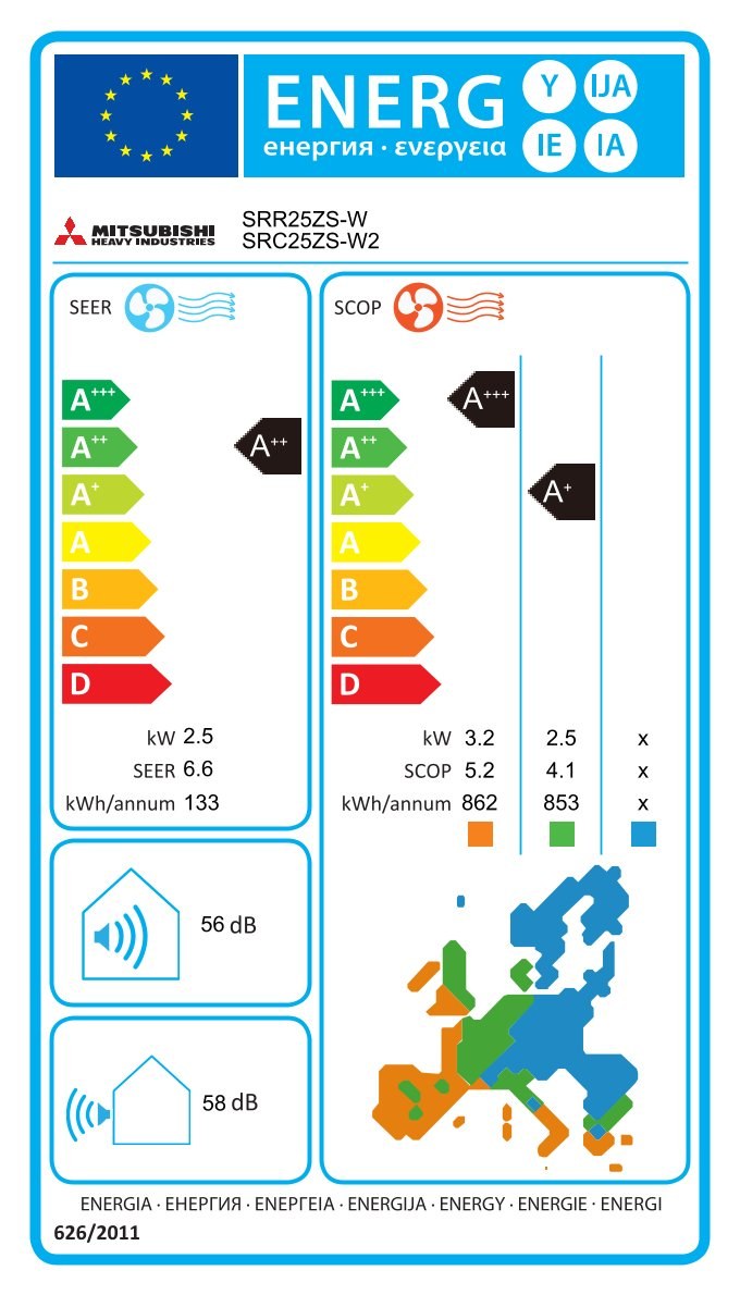 Energielabel