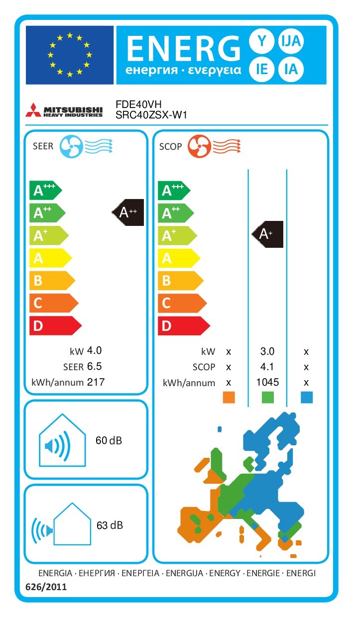 Energielabel