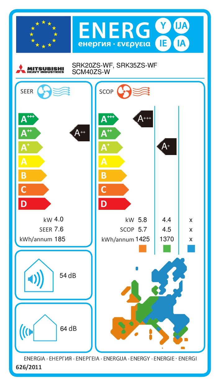 Energielabel