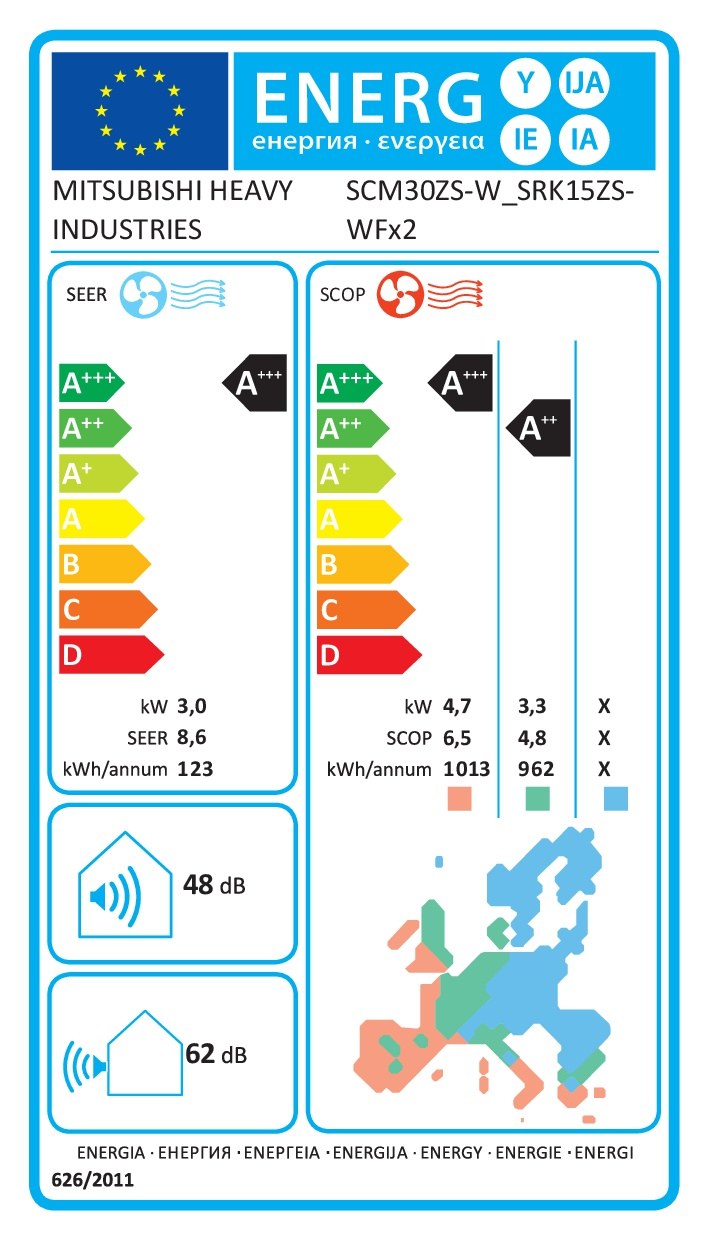 Energielabel