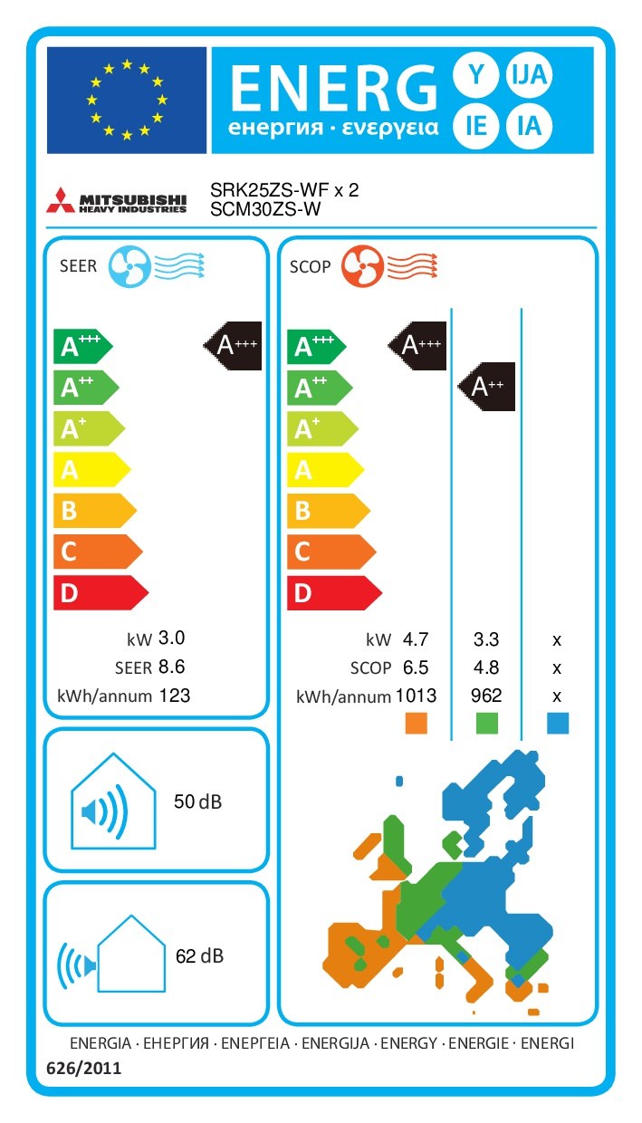 Energielabel