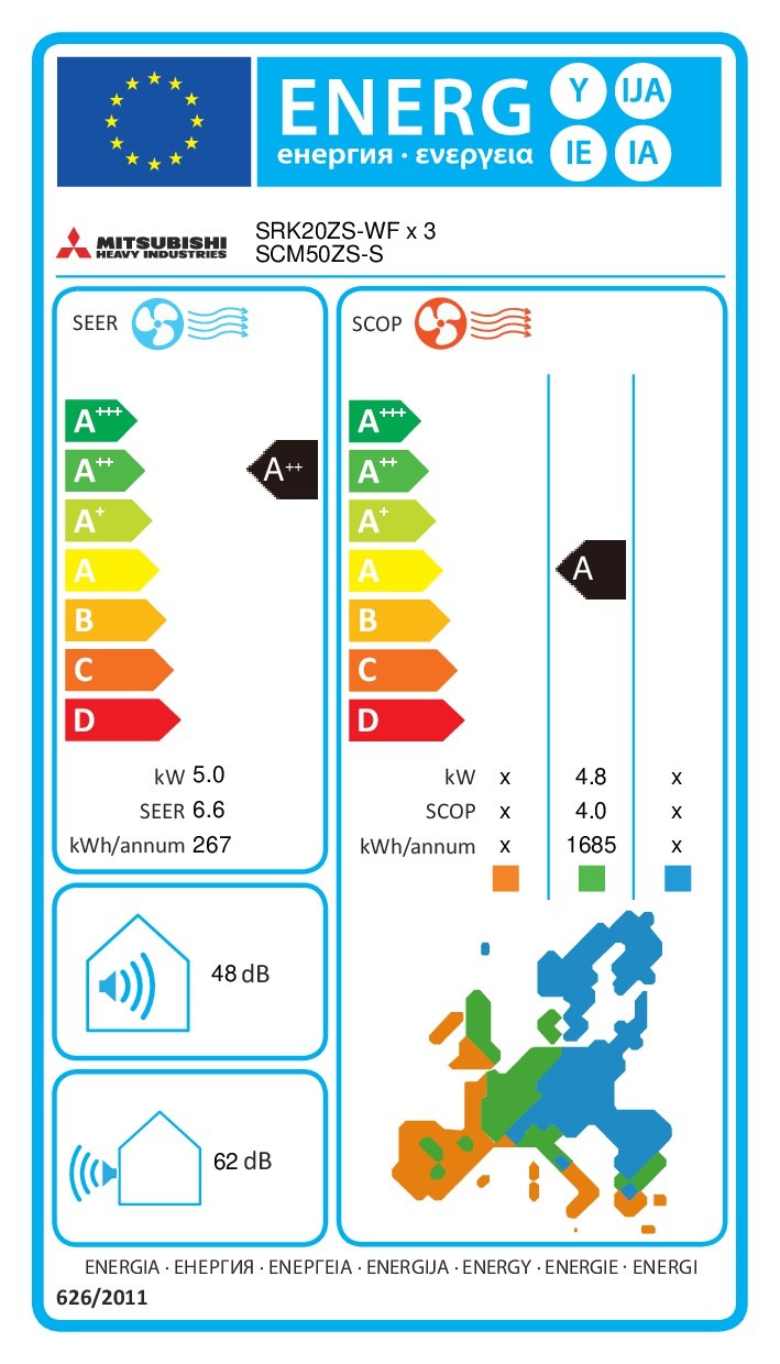 Energielabel
