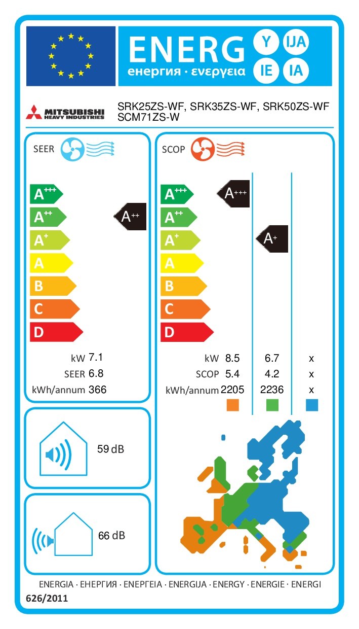 Energielabel