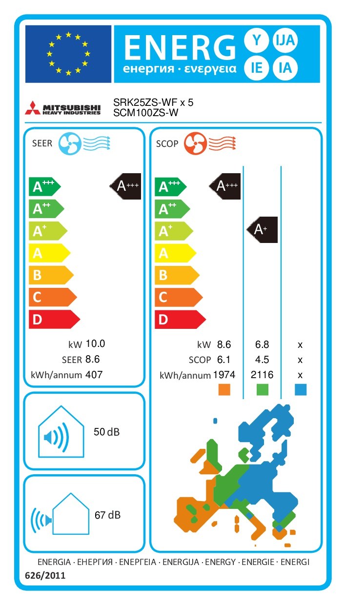 Energielabel