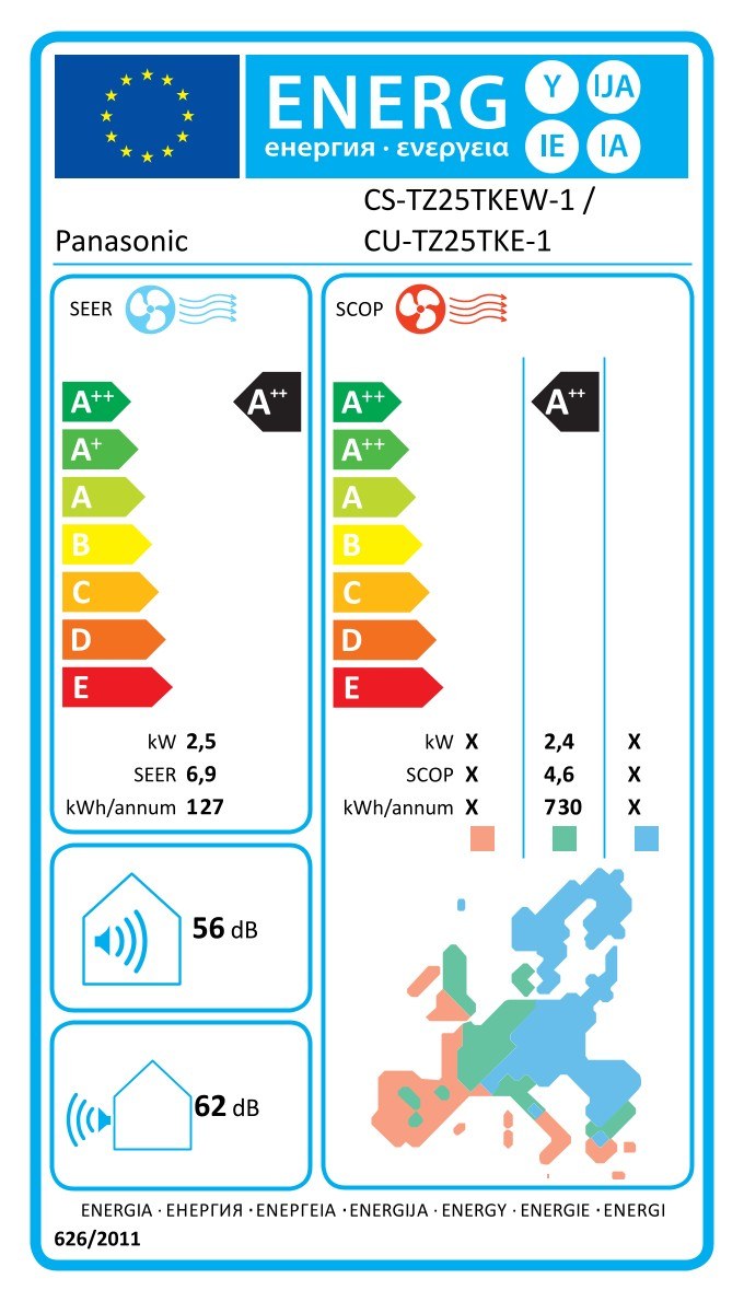 Energielabel