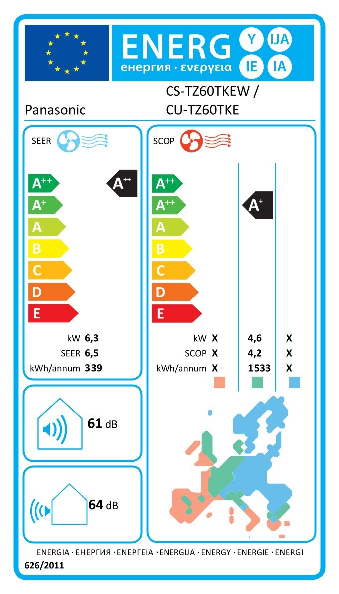 Energielabel